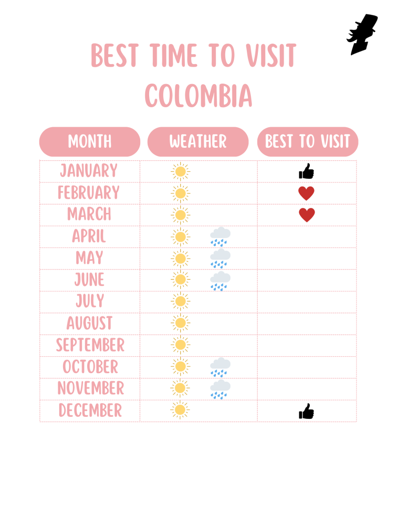 Best Time to Visit Colombia