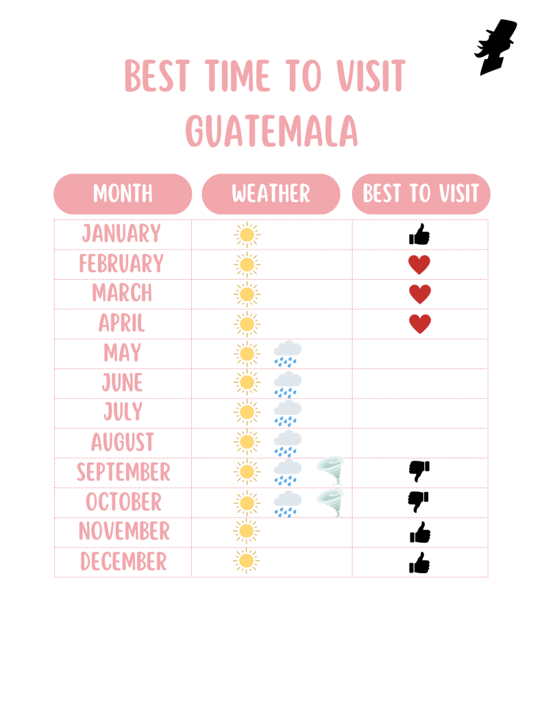 Best Time to Visit Guatemala