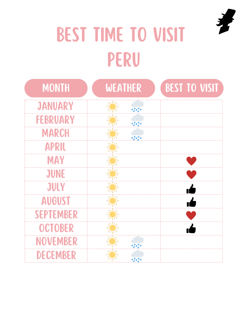 Best Time to Visit Peru