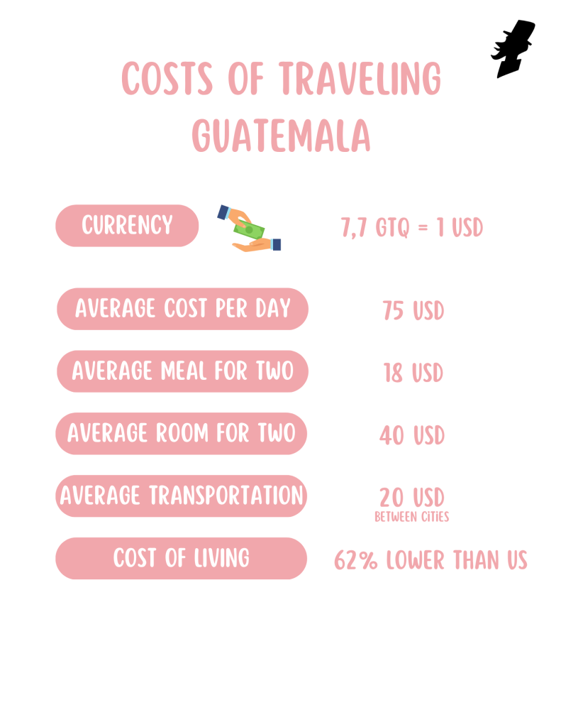 Cost of Traveling Guatemala