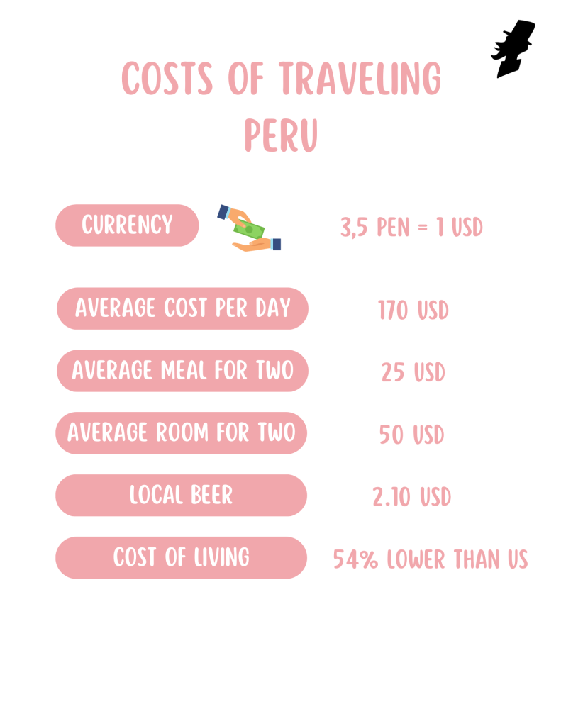 Cost of Traveling Peru