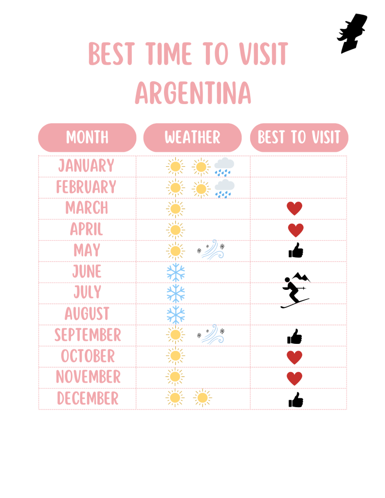 Best Time to Visit Argentina