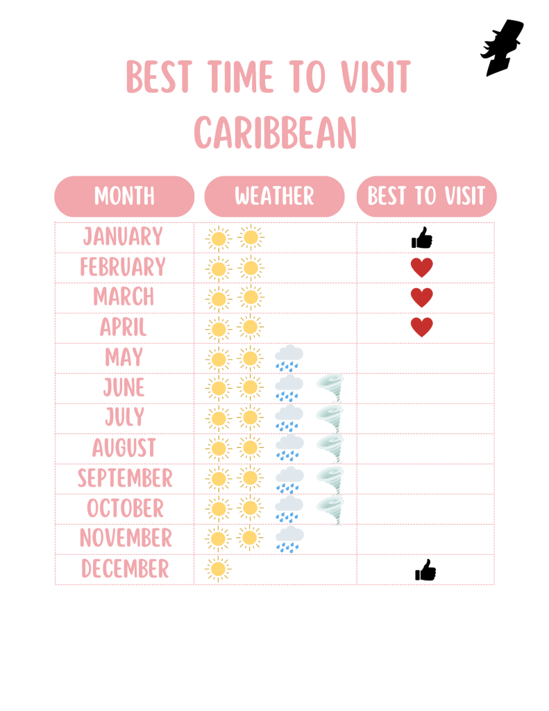 Best Time to Visit Caribbean Islands