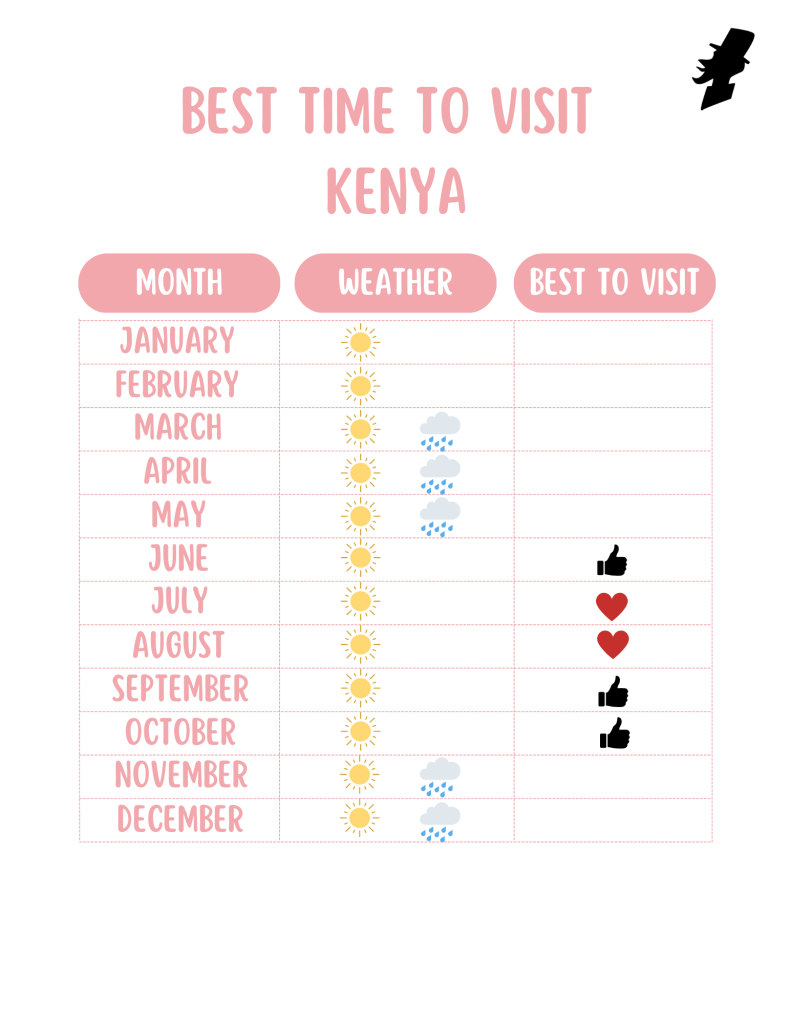 Best Time to Visit Kenya