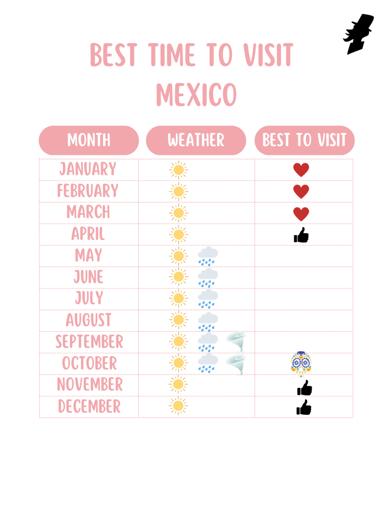 Best Time to Visit Mexico