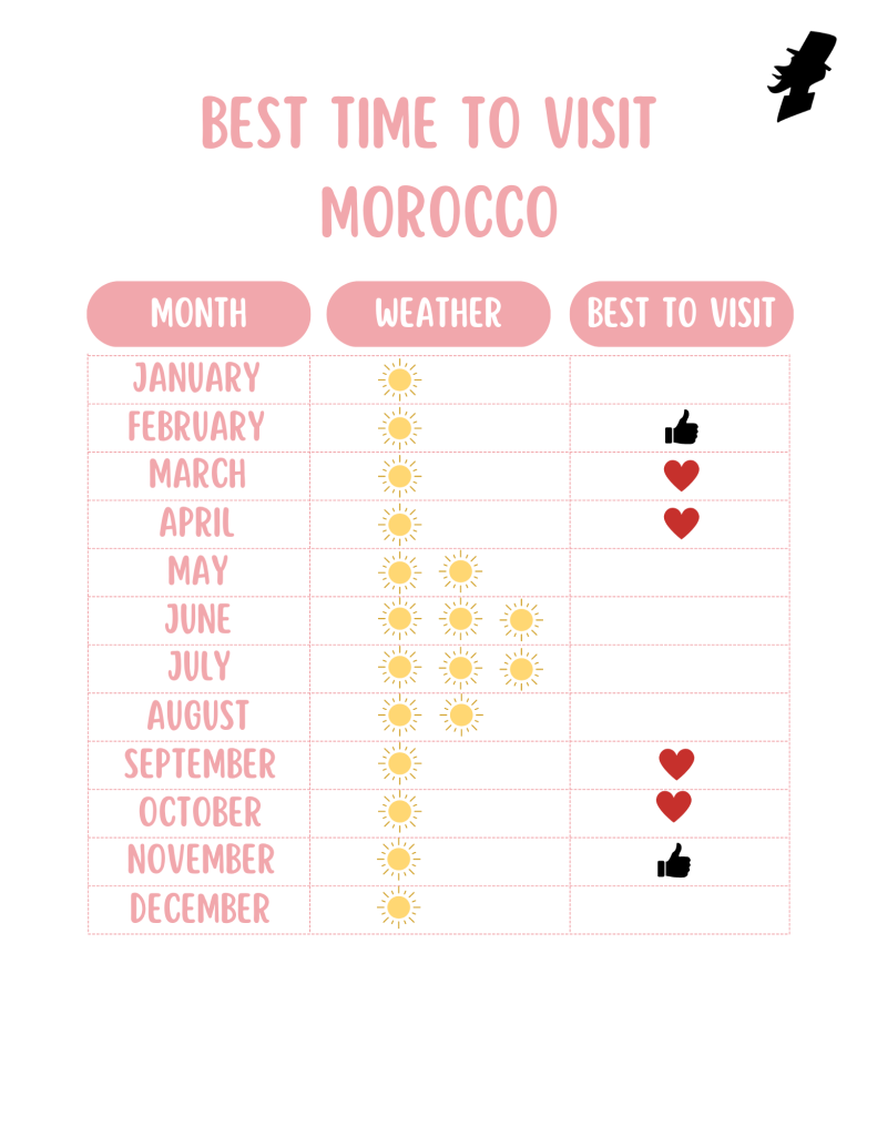 Best Time to Visit Morocco