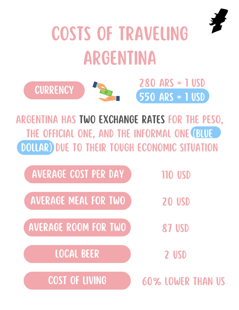 Cost of Traveling Argentina