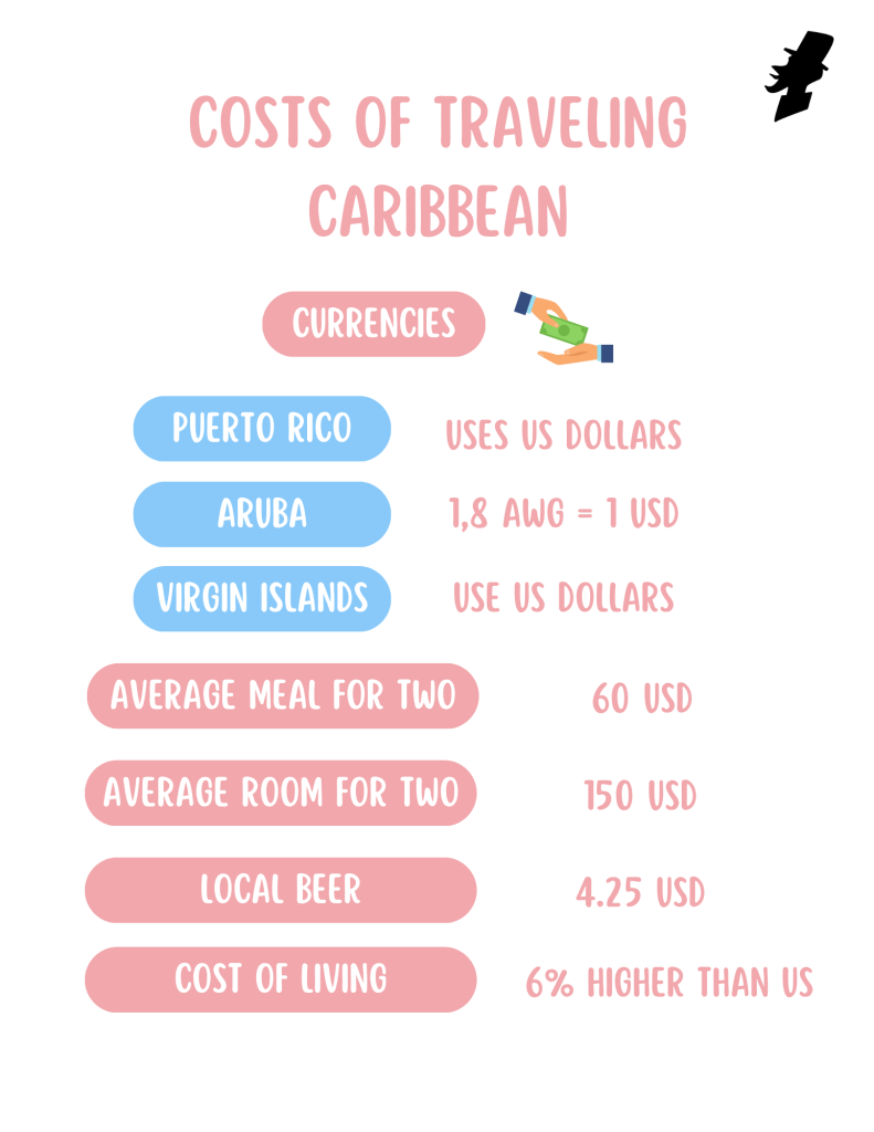 Cost of Traveling Caribbean