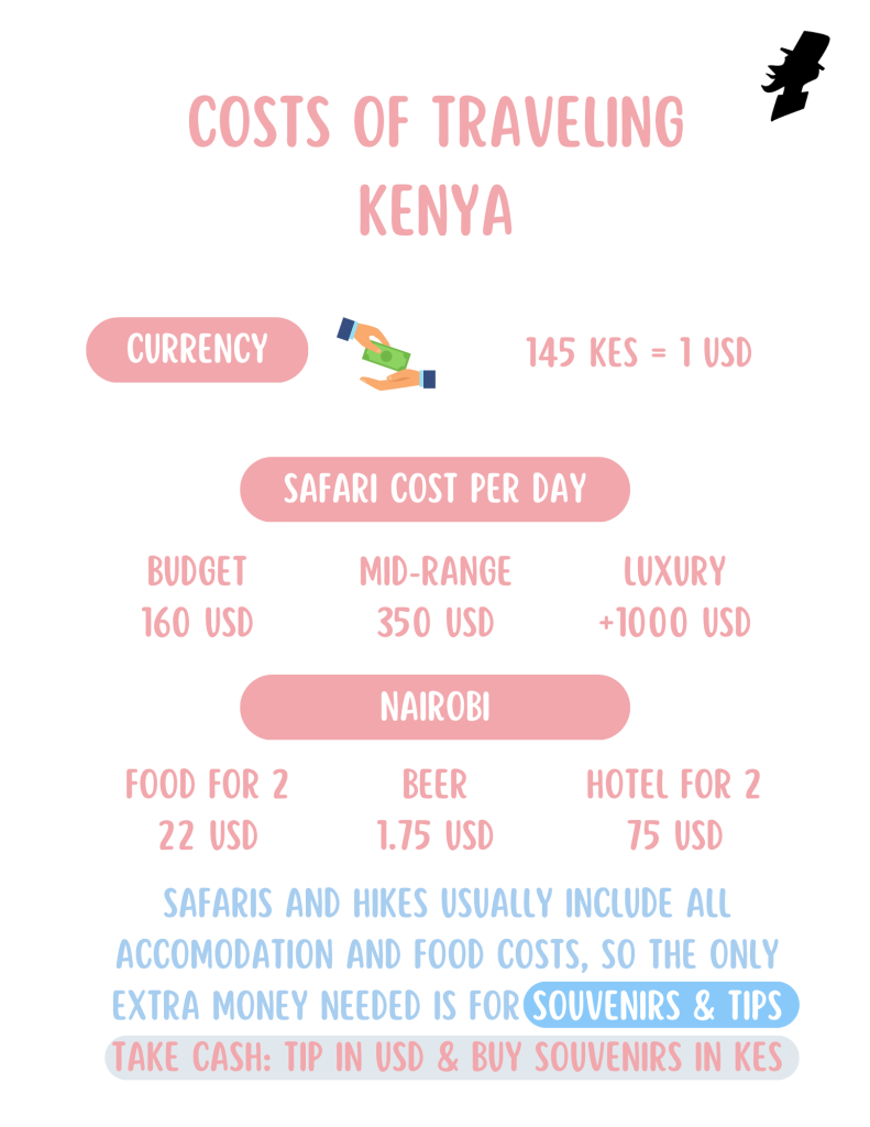 Cost of Traveling Kenya