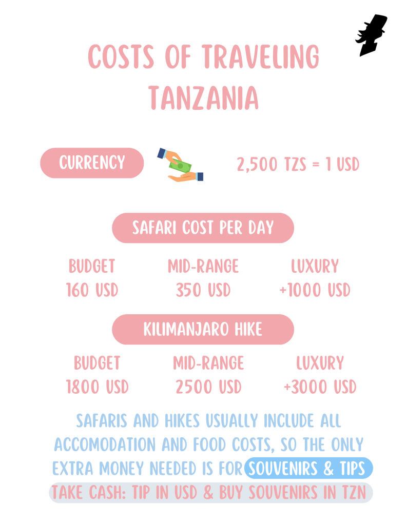 Cost of Traveling Tanzania