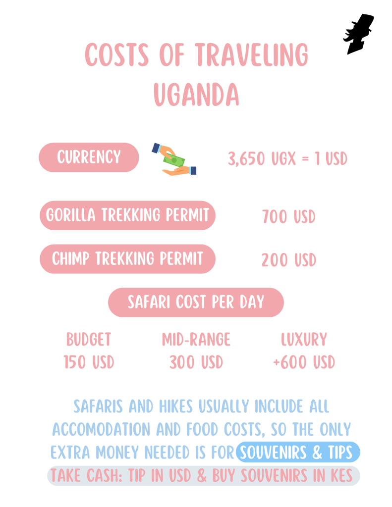 Cost of Traveling Uganda